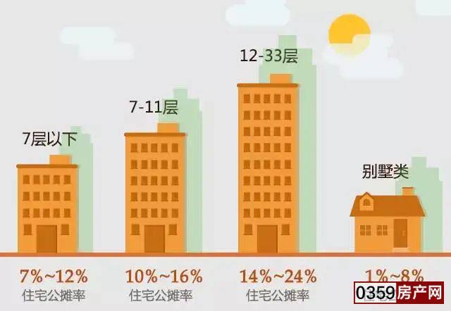 新门内部资料免费提供和公共楼梯补房产面积与公用楼梯算购房面积吗