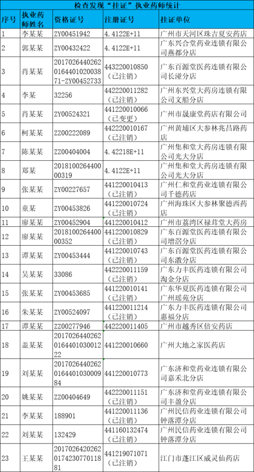 澳门马开奖结果+开奖结果生肖表和药店药师挂证遭核查与药师挂证药店罚款多少钱