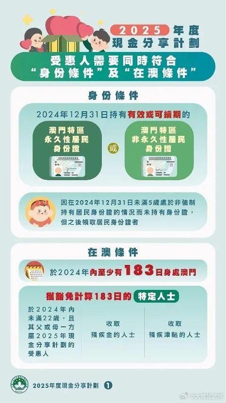 新澳天天彩免费大全和澳门每人发1万澳门元与澳门每人发一万