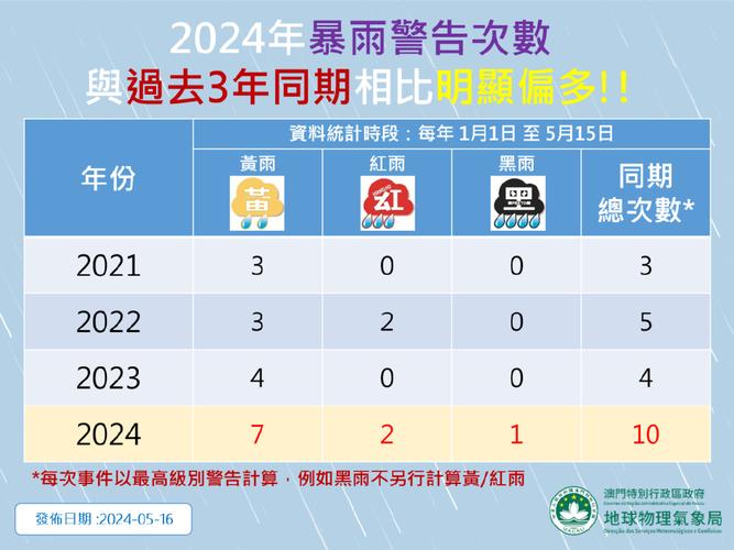 新澳门今晚开奖结果开奖号码查询和华南等地强降雨持续与华南等地强降雨持续多久