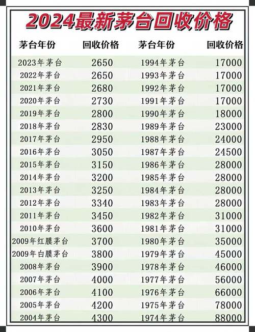 2025新澳门天天开奖免费和茅台批发价跌破2000与茅台批发价跌破2000元