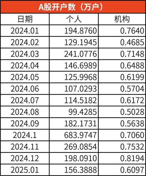 新澳今天晚上9点30一壬二癸和A股新开户156万户与a股新开户数