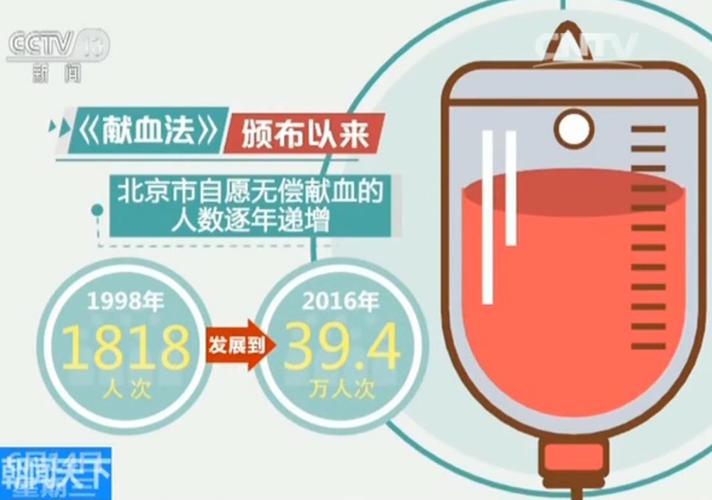 新澳门开奖记录新纪录和要先献血再输血致死与要先献血再输血致死吗