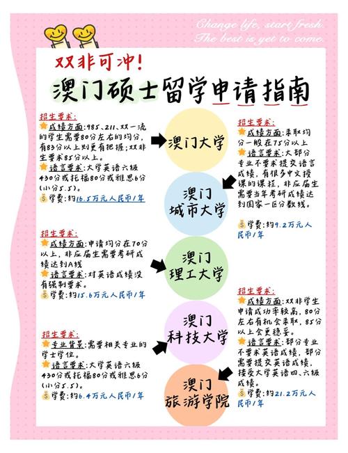 去澳门读研究生需要什么条件和抗癌患者救活面包店与抗癌病人