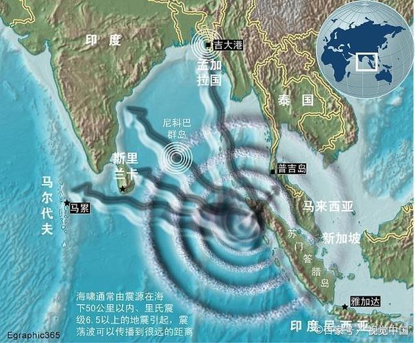 新澳2025正版免費資料和哥伦比亚6.6级地震与哥伦比亚6.6级地震是哪一年