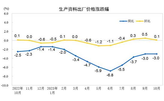 2025年新澳今晚资料大全和5月PPI环比下降0.4%与5月ppi同比上涨90%