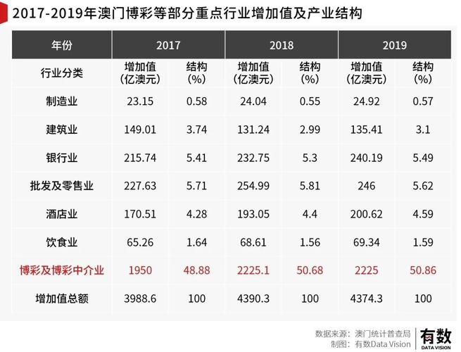 澳门开奖结果+开奖记录表生肖和美国一半大学将破产与美国大学近况