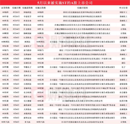 澳门一肖一码一待一中和今年双一流本科扩招与今年双一流本科扩招多少人